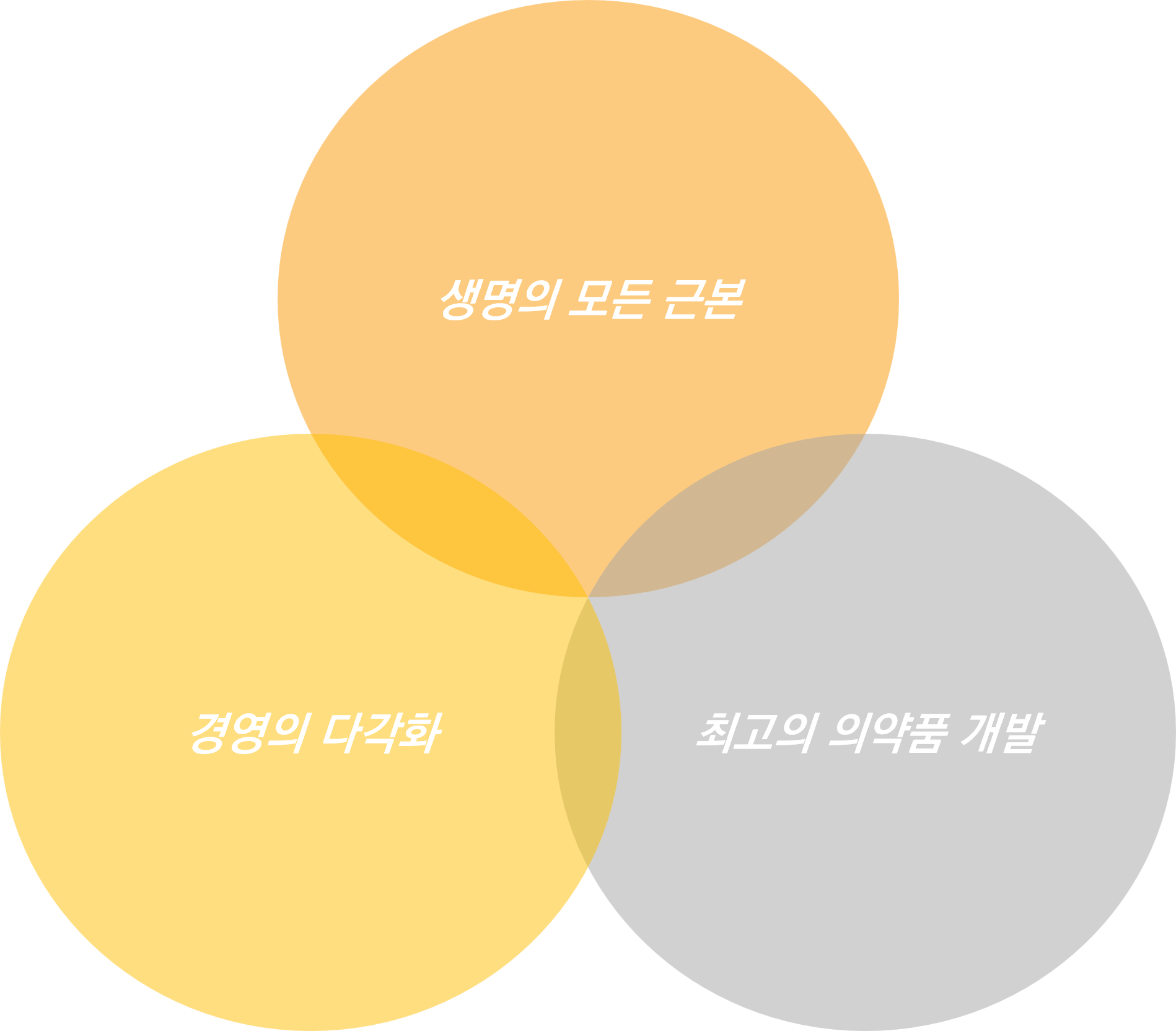 삼성제약 회사이념